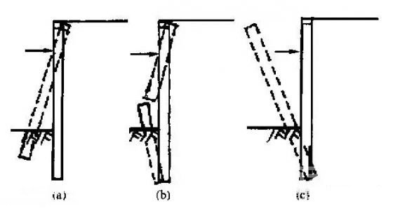 平谷深基坑桩锚支护常见破坏形式及原因